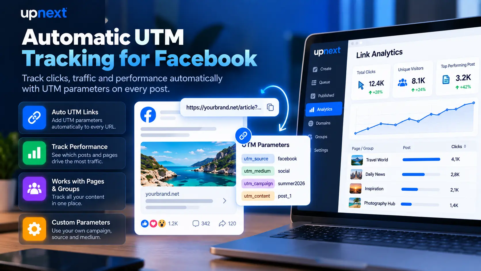 Upnext automatic UTM tracking for Facebook posts and website traffic