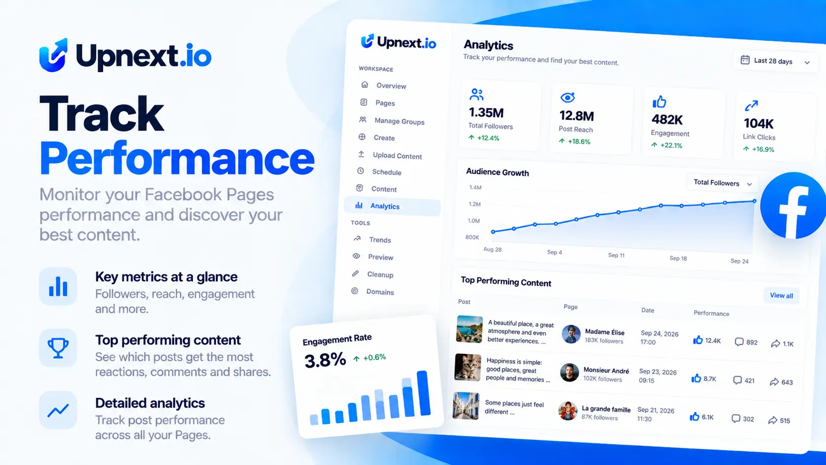 Upnext Facebook Page analytics dashboard showing followers, engagement, link clicks and top performing content