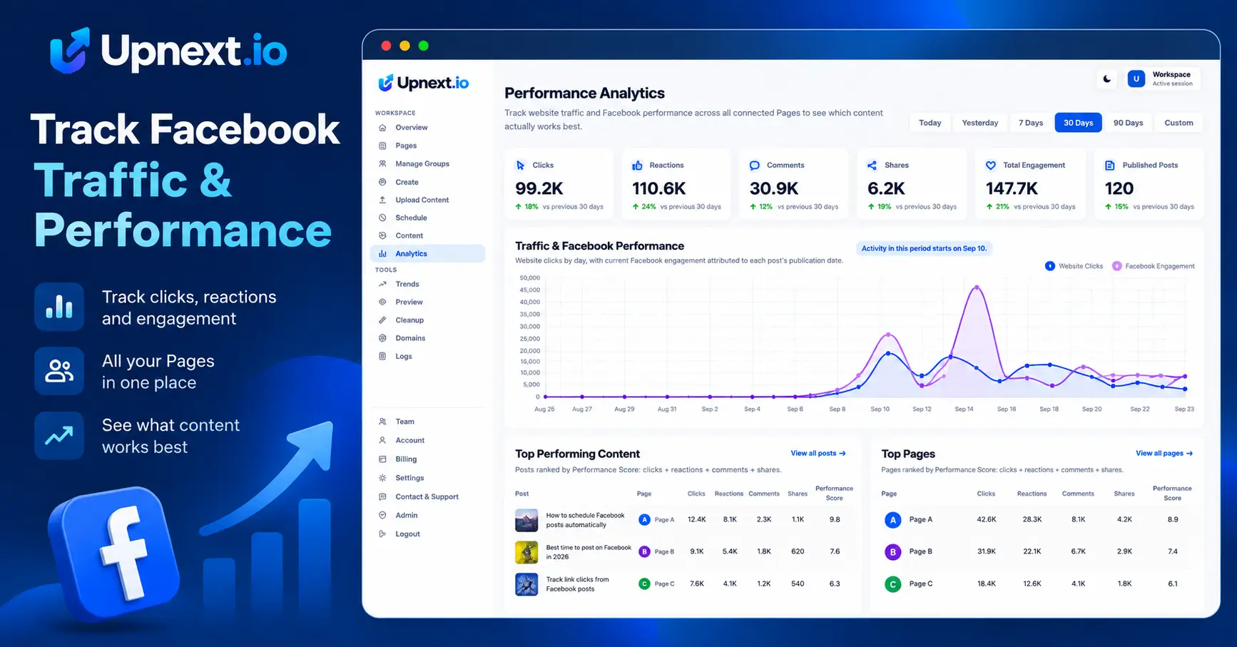 Upnext Facebook traffic and performance analytics dashboard